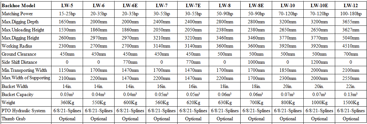 LW-5-LW-12 参数.png